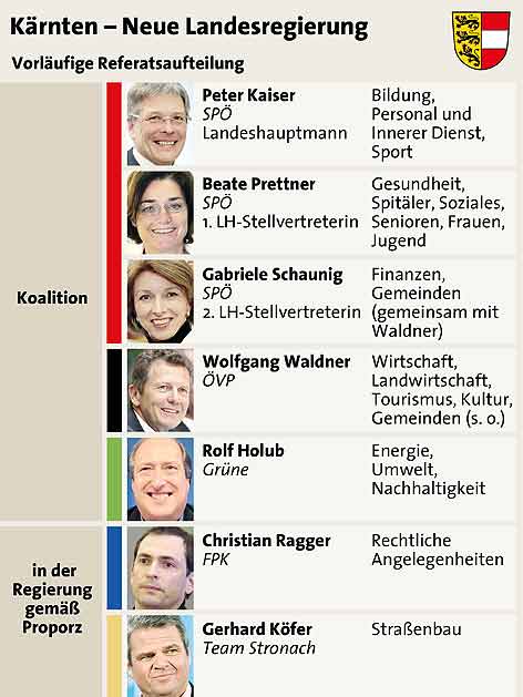 © APA Grafik Landesregierung Referatsverteilung