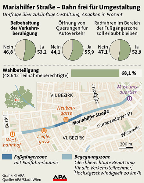 © APA Grafik Ausgang Mariahilfer Straße
