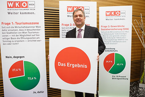© WKW/Florian Wieser Walter Ruck, Obmann der Wirtschaftskammer Wien