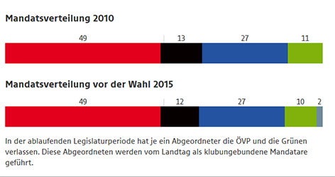 Grafik