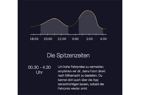© Uber Uber-Preisinfo